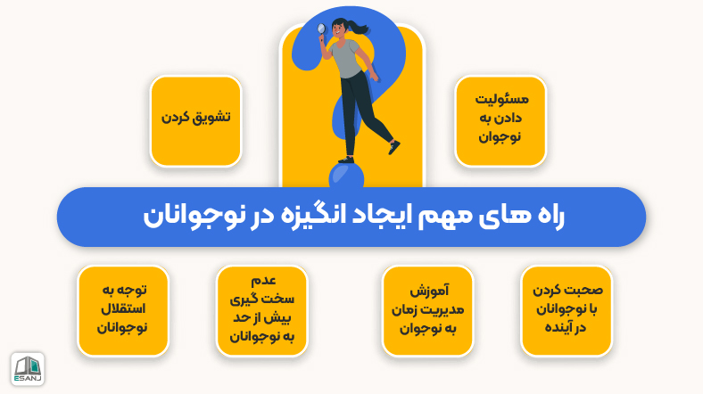 راه های ایجاد انگیزه در نوجوانان