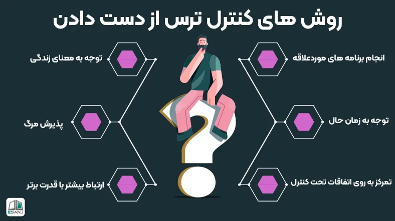 روش های کنترل ترس از دست دادن