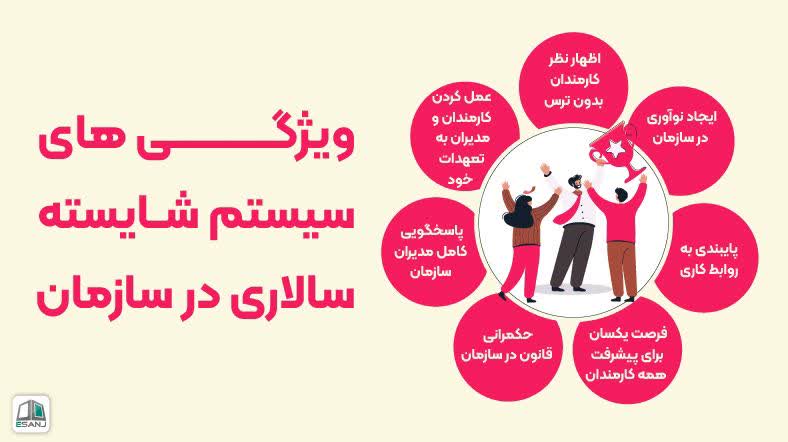 ویژگی های سیستم شایسته سالاری در سازمان