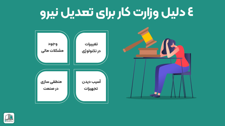 4 دلیل وزارت کار برای تعدیل نیرو