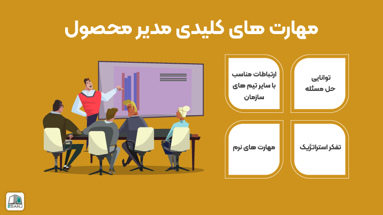 مهارت های کلیدی مدیر محصول