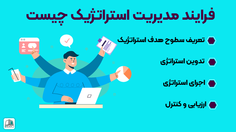 فرایند مدیریت استراتژیک چیست؟