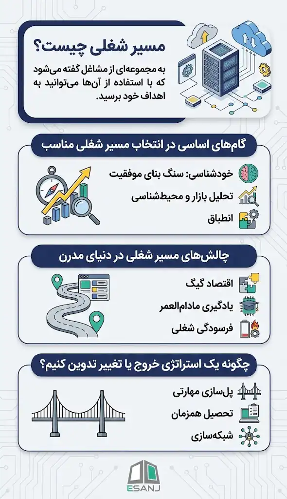 مسیر شغلی چیست؟