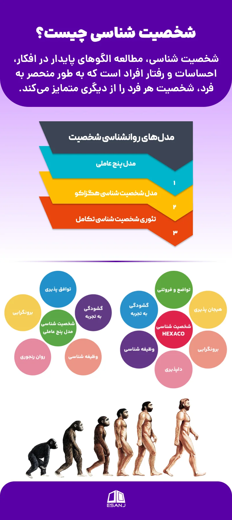 نظریات روانشناسی شخصیت