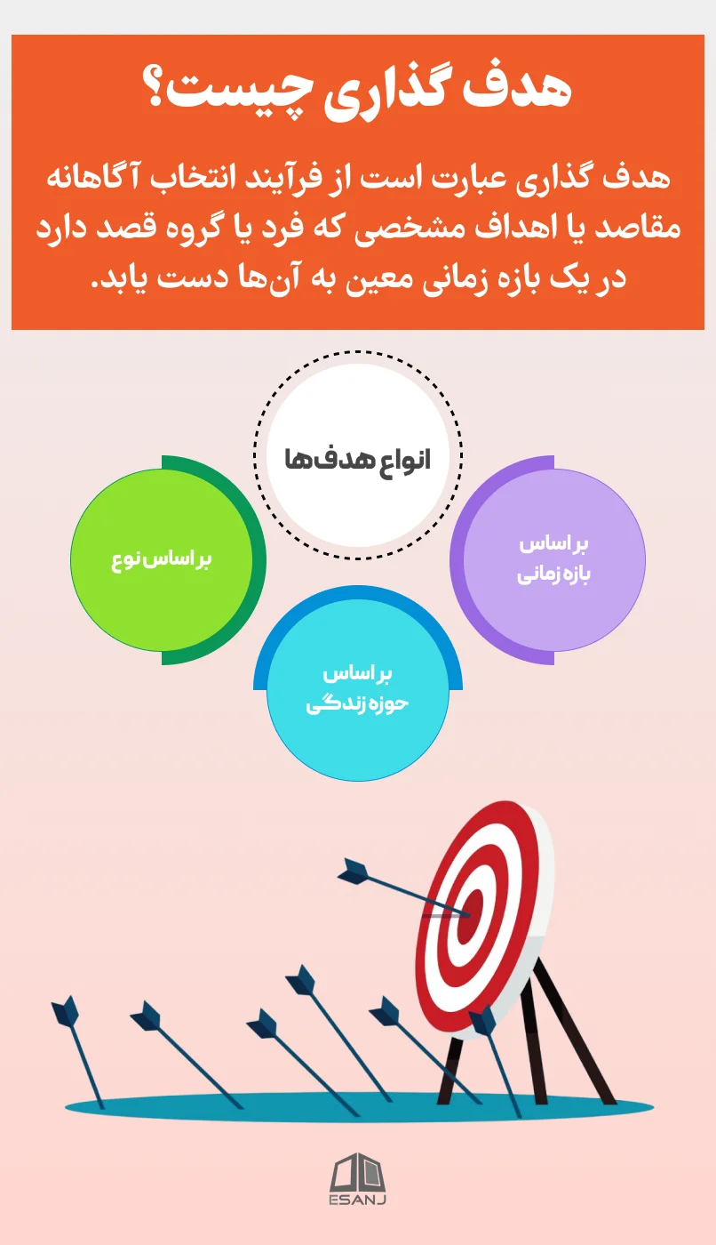 هدف گذاری چیست؟