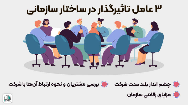 3 عامل تاثیرگذار بر ساختار سازمانی چیست؟