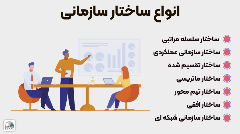 انواع ساختار سازمانی