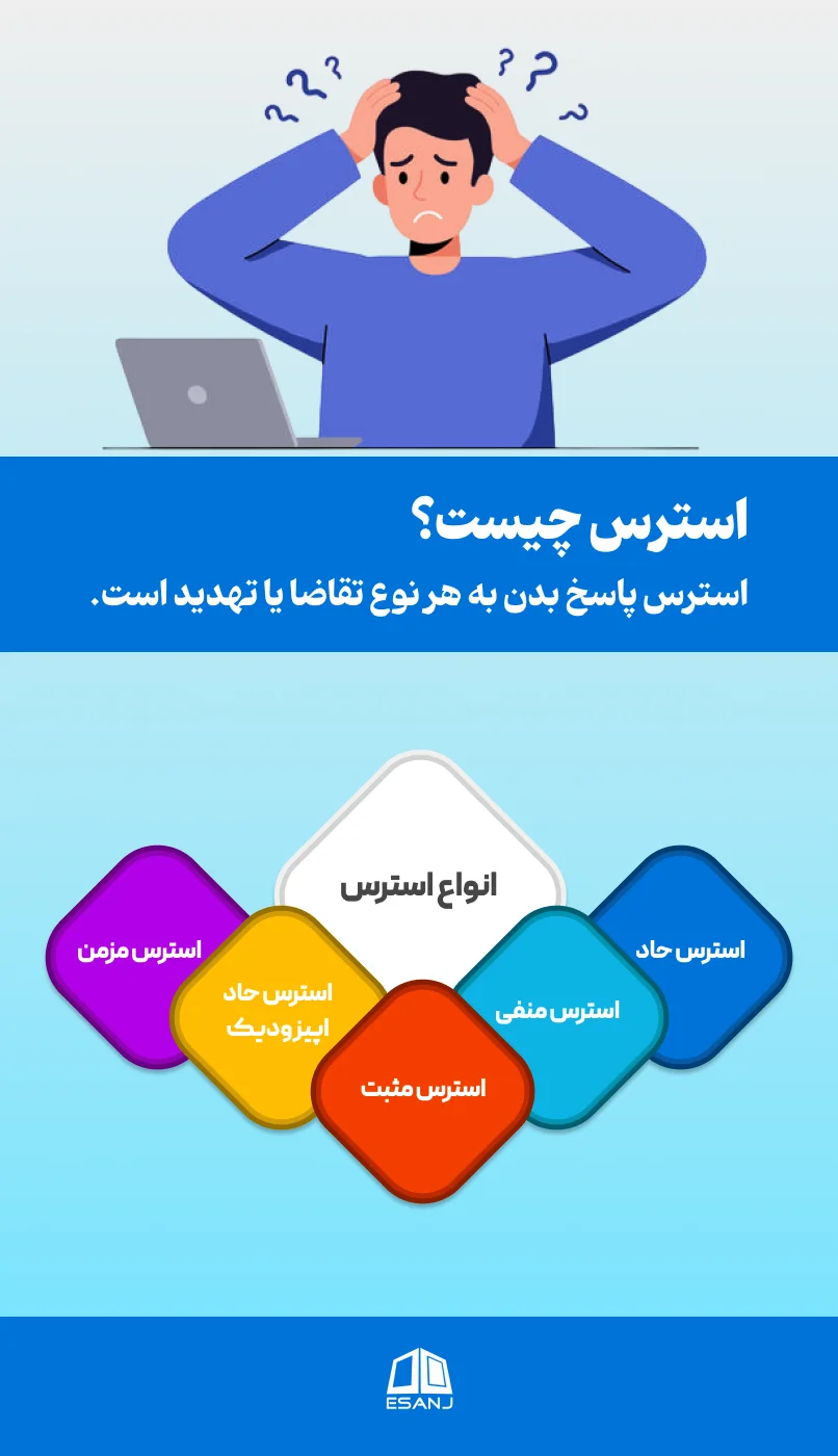 استرس و انواع آن
