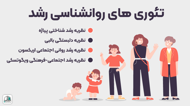 تئوریهای روانشناسی رشد