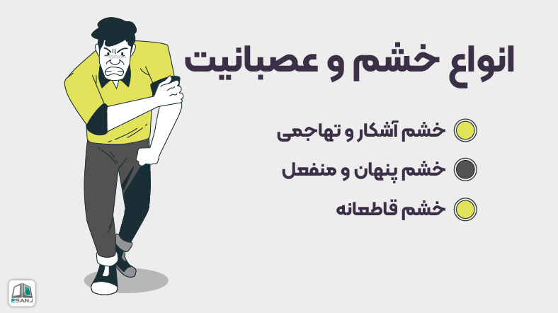 انواع خشم و عصبانیت