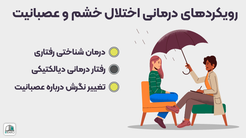 رویکردهای درمانی اختلال خشم و عصبانیت