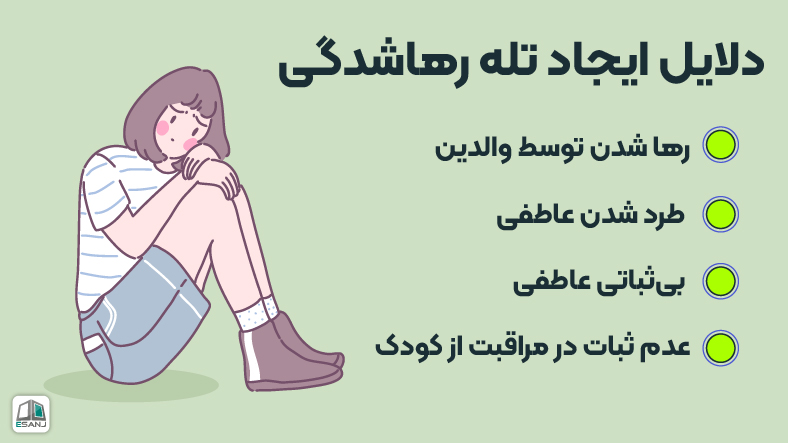 دلایل ایجاد تله رهاشدگی