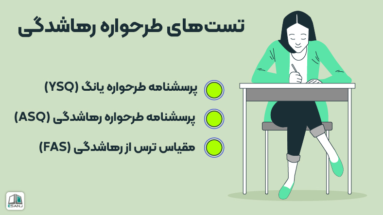 تستهای تله رهاشدگی