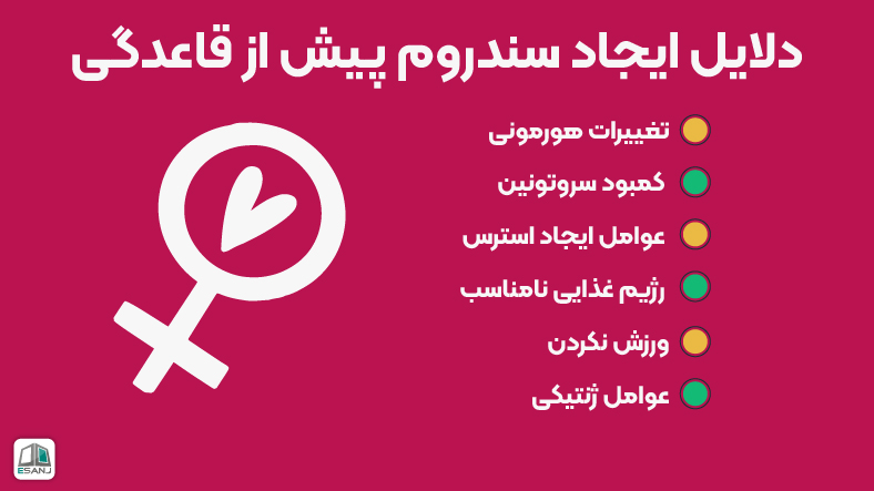 دلایل ایجاد سندروم پیش از قاعدگی