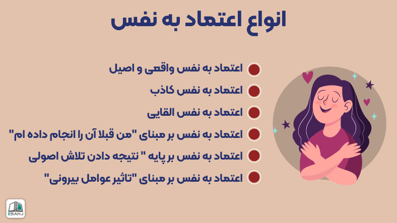 انواع اعتماد به نفس