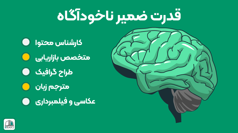 قدرت ضمیر ناخودآگاه
