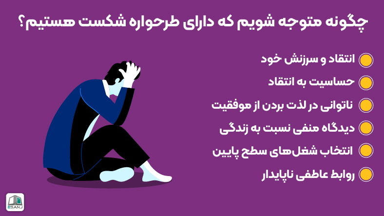 چگونه متوجه شویم که دارای طرحواره شکست هستیم؟