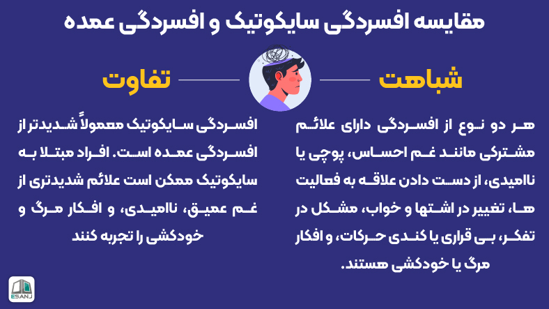 مقایسه سایکوتیک و افسردگی عمده