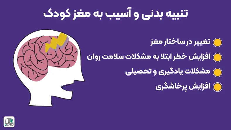 تنبیه بدنی و <strong class='view_keyword' data-description='آسیب وارده به ارگانیسم به غیر از فرآیندهای زیست شناختی طبیعی که به اختلال در ساختمان و عمل آن منجر می گردد.' onclick='view_tooltip(this)' >آسیب</strong> به مغز