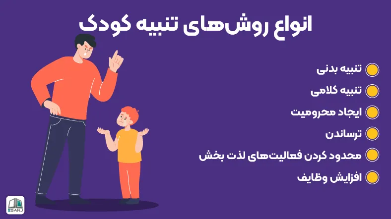 انواع روشهای تنبیه کودک
