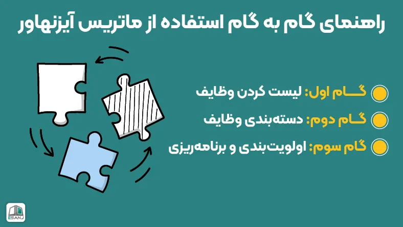 راهنمای گام به گام استفاده از ماتریس آیزنهاور
