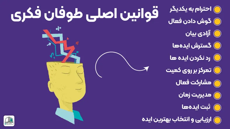 قوانین اصلی طوفان فکری