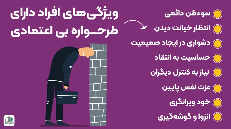 ویژگیهای افراد دارای طرحواره بی اعتمادی