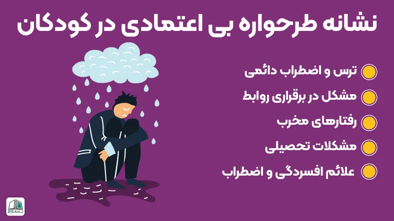 طرحواره بی اعتمادی در کودکان