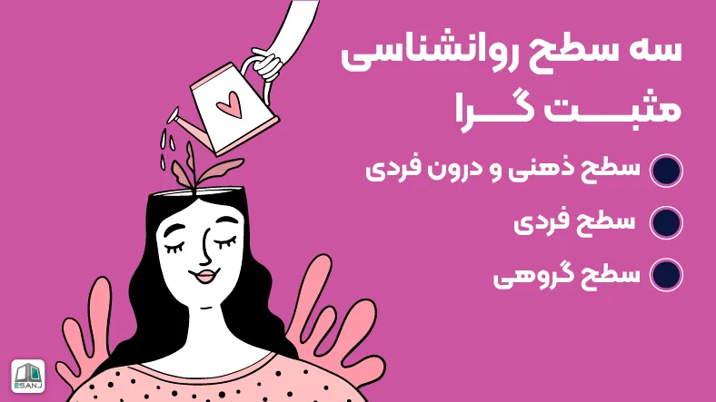 سه سطح روانشناسی مثبت گرا
