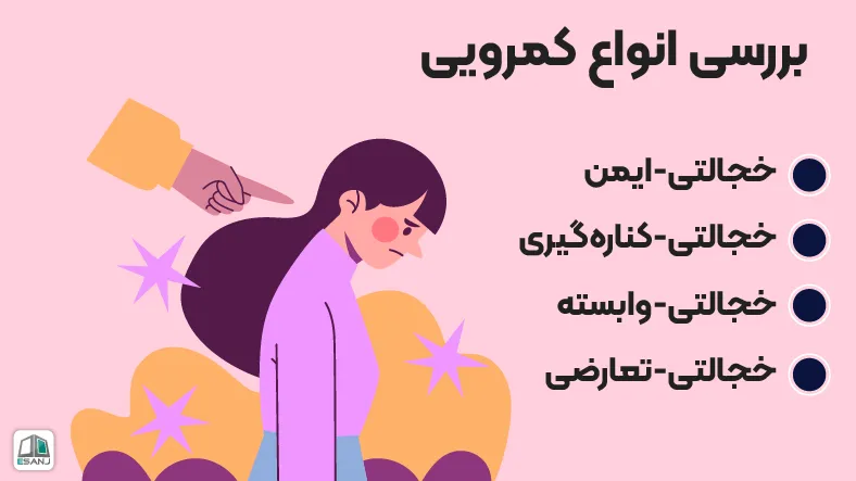 بررسی انواع کمرویی