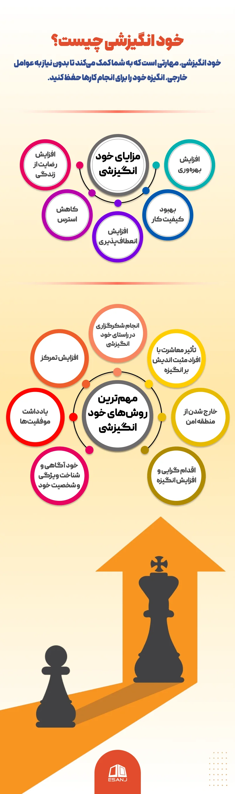 خود انگیزشی و مزایای آن