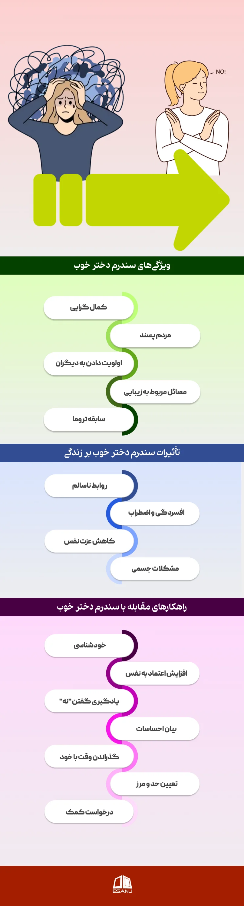 سندرم دختر خوب و نشانه&zwnj;های آن