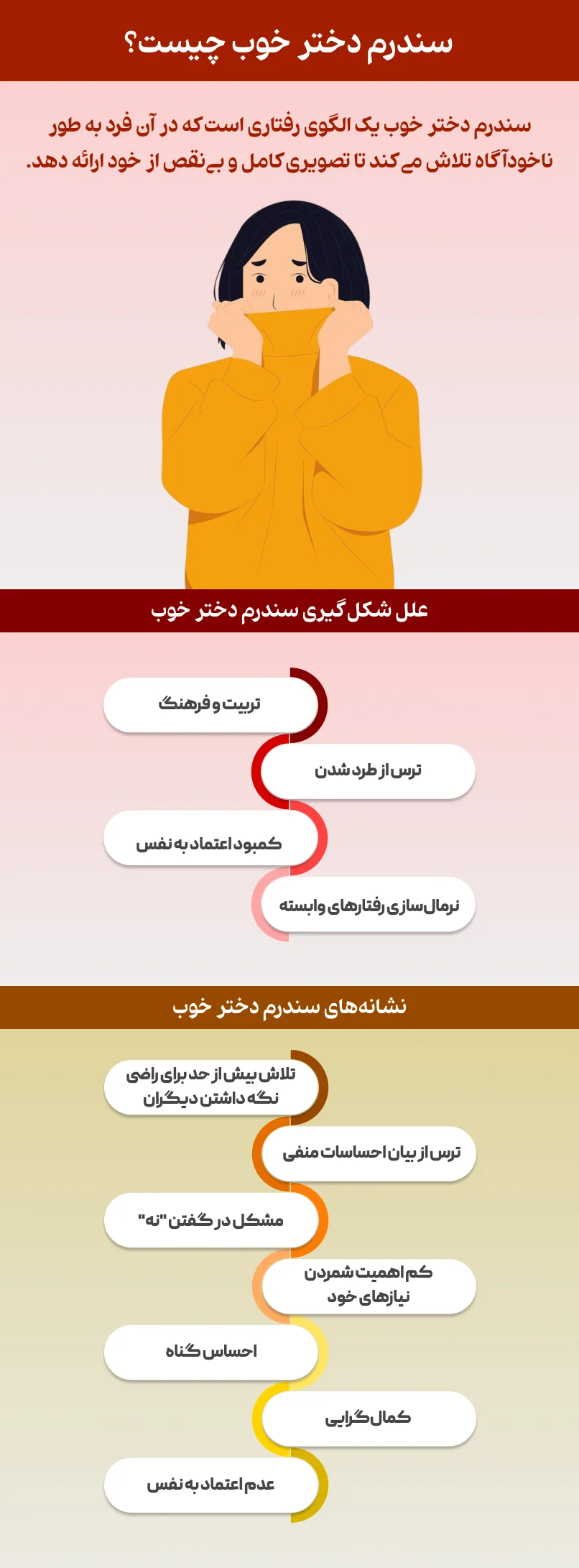 ویژگی&zwnj;های سندرم دختر خوب