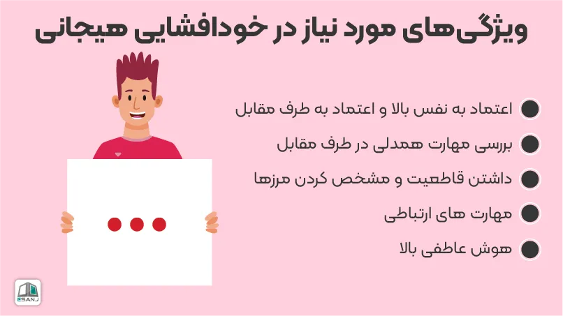 ویژگی های مورد نیاز در خودافشایی هیجانی