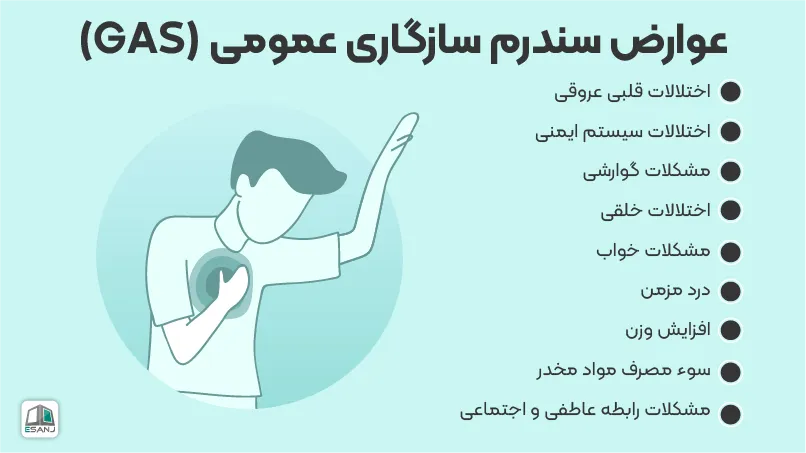 عوارض سندروم سازگاری عمومی (GAS)