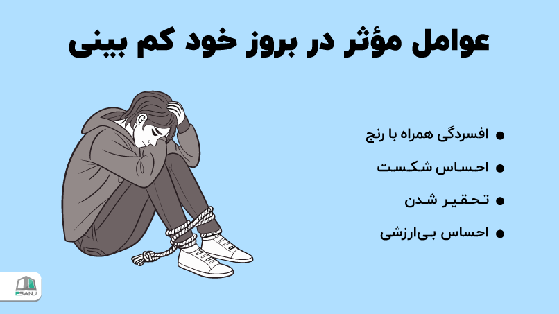 عوامل مؤثر در <strong class='view_keyword' data-description='میزان وقوع موارد جدید یک رویداد یا شرایط خاص (به عنوان مثال، یک اختلال، بیماری، علائم یا آسیب) در یک جمعیت خاص در یک دوره معین.' onclick='view_tooltip(this)' >بروز</strong> خود کم بینی