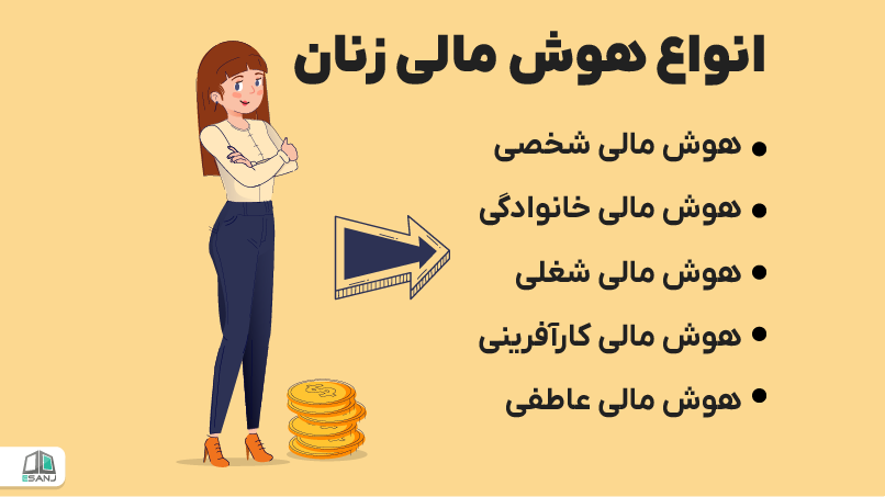 انواع هوش مالی زنان