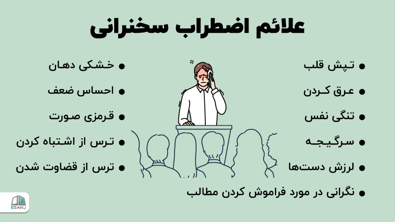 علائم اضطراب سخنرانی