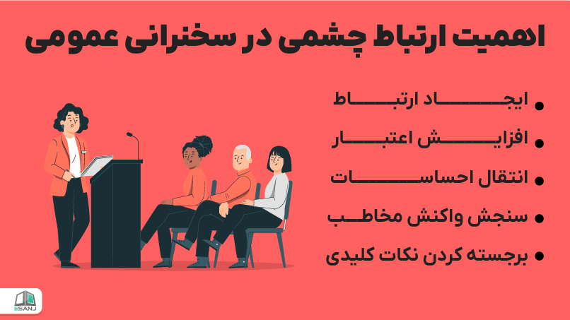 اهمیت ارتباط چشمی در سخنرانی عمومی