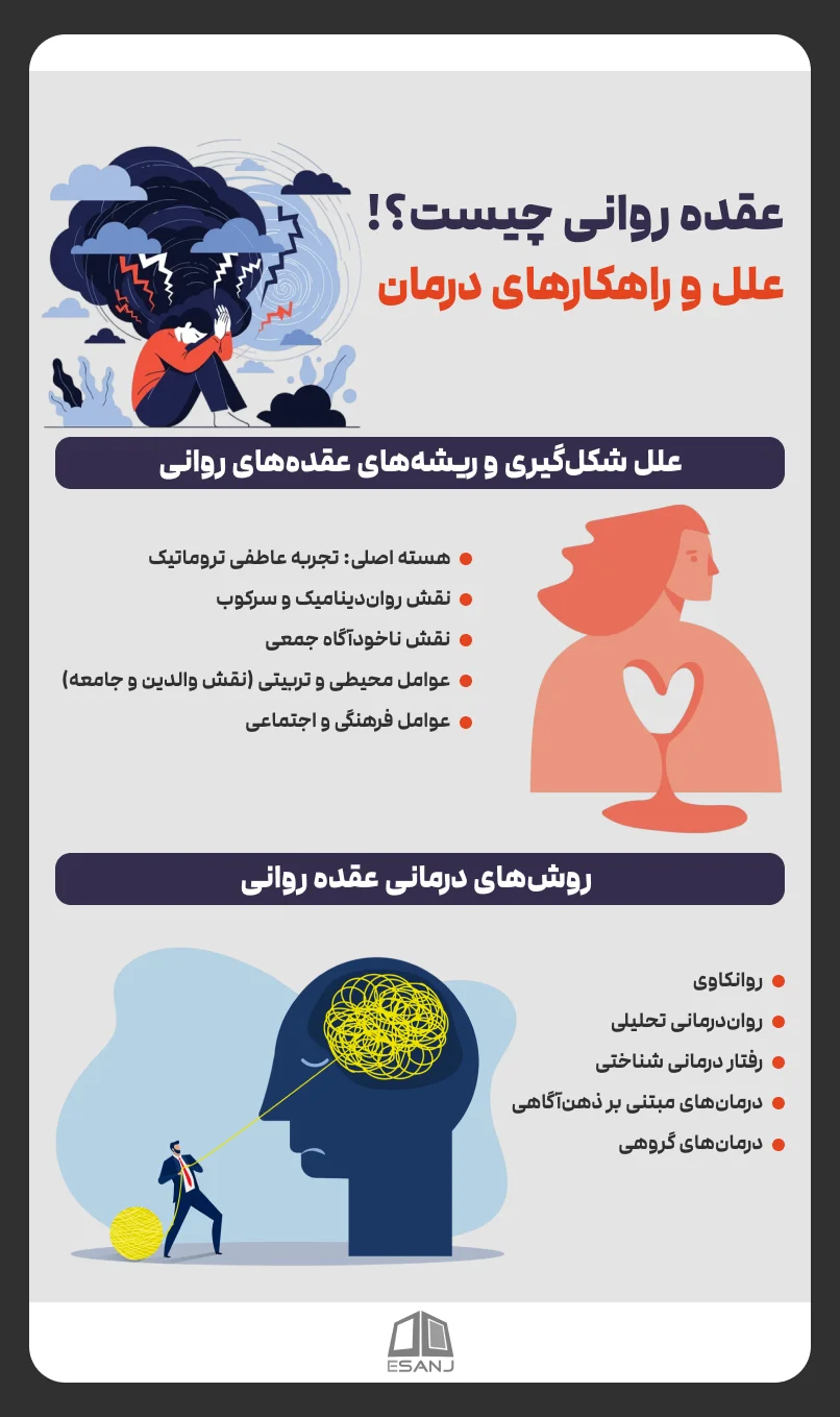 علل شکلگیری و ریشههای عقدههای روانی