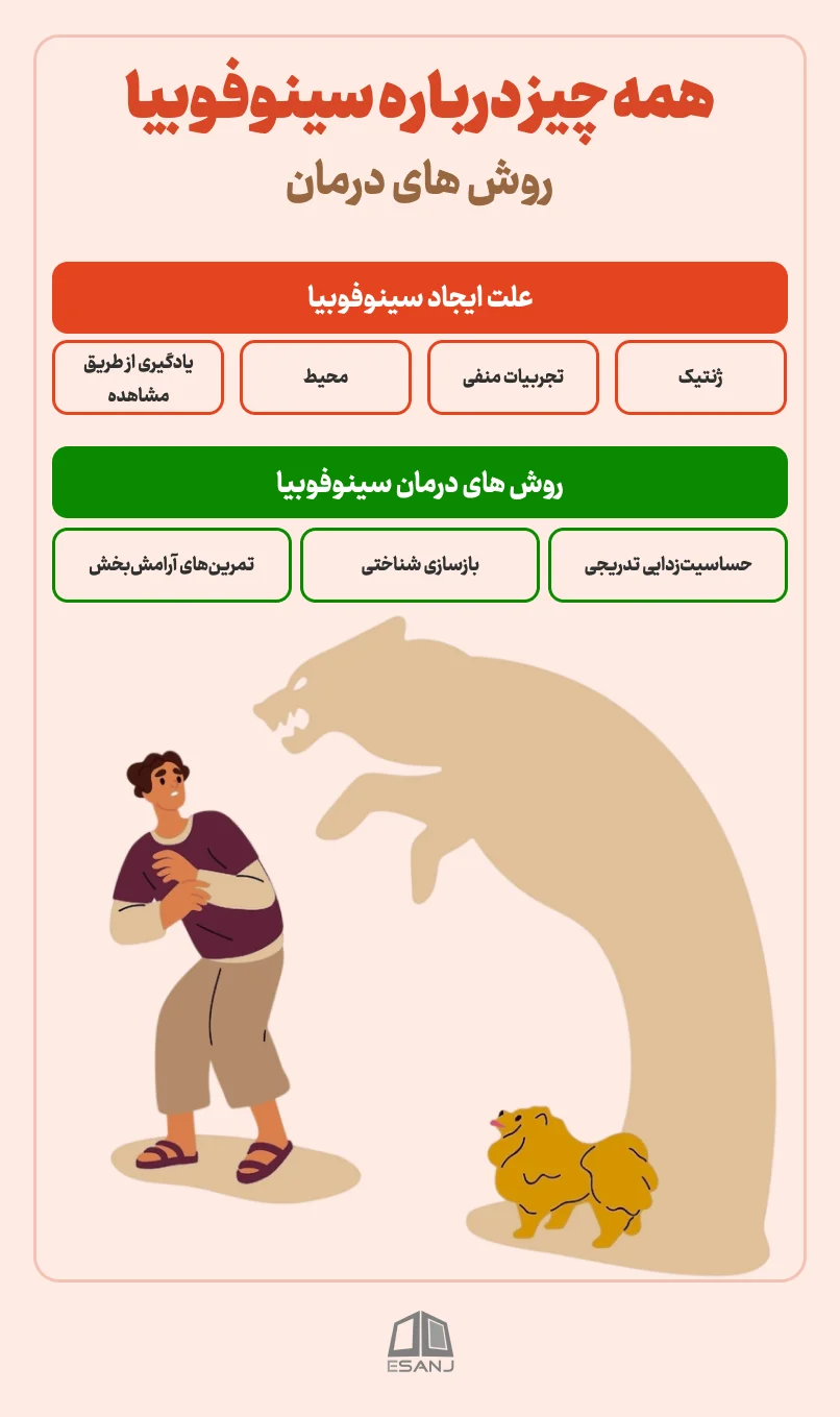 علت ایجاد و روش&zwnj;های <strong class='view_keyword' data-description='کاری که برای بهبود بیماری یا جراحت یا ظاهر و احساس خوب کسی انجام می شود.' onclick='view_tooltip(this)' >درمان</strong> سینوفوبیا