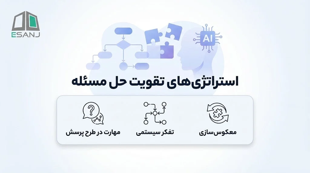 استراتژی&zwnj;های تقویت حل مسئله