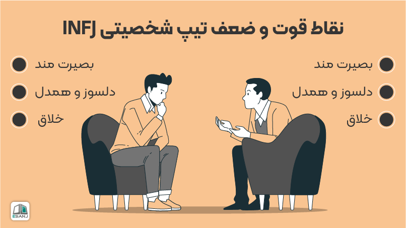 نقاط قوت و ضعف تیپ شخصیتی INFJ در تست MBTI