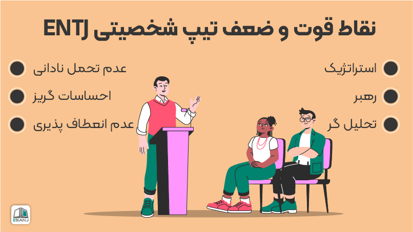نقاط قوت و ضعف تیپ شخصیتی ENTJ در تست MBTI