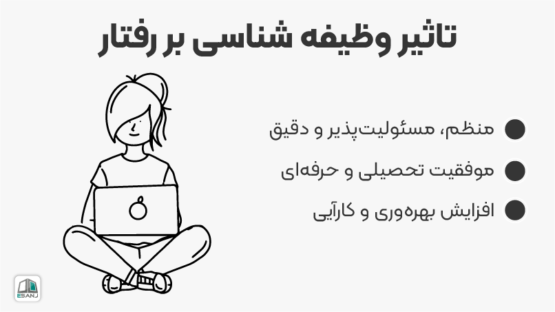 تاثیر عامل <strong class='view_keyword' data-description='تمایل به سازماندهی، مسئولیت پذیری و سخت کوشی، به عنوان یک بعد از تفاوت های فردی' onclick='view_tooltip(this)' >وظیفه شناسی</strong> تست نئو بر رفتار
