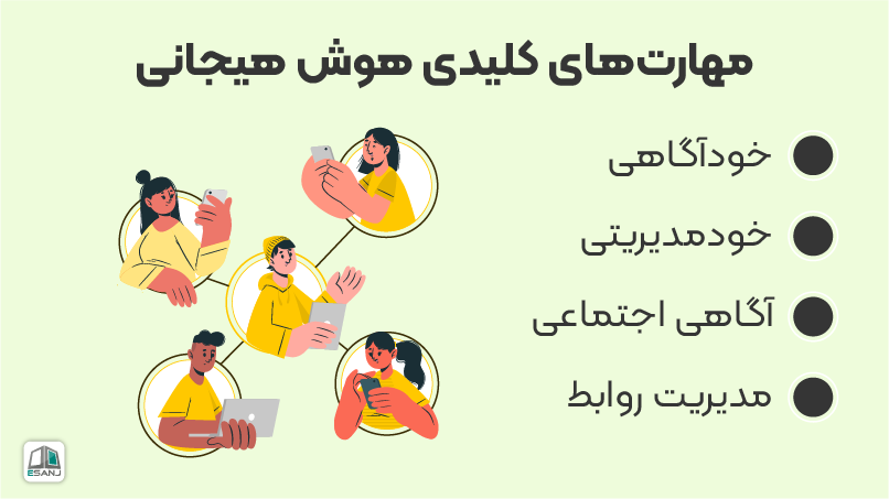 مهارت های کلیدی هوش هیجانی