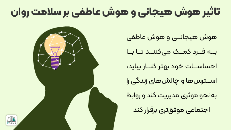 تاثیر هوش هیجانی و هوش عاطفی بر <strong class='view_keyword' data-description='سلامت وضعیت بهزیستی کامل جسمی، روحی و اجتماعی است و صرفاً عدم وجود بیماری یا ضعف نیست.' onclick='view_tooltip(this)' >سلامت</strong> روان