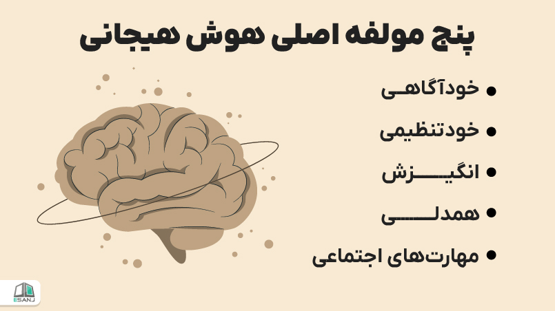 پنج مولفه اصلی هوش هیجانی