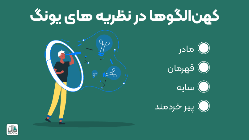 کهن الگوها در نظریه های یونگ