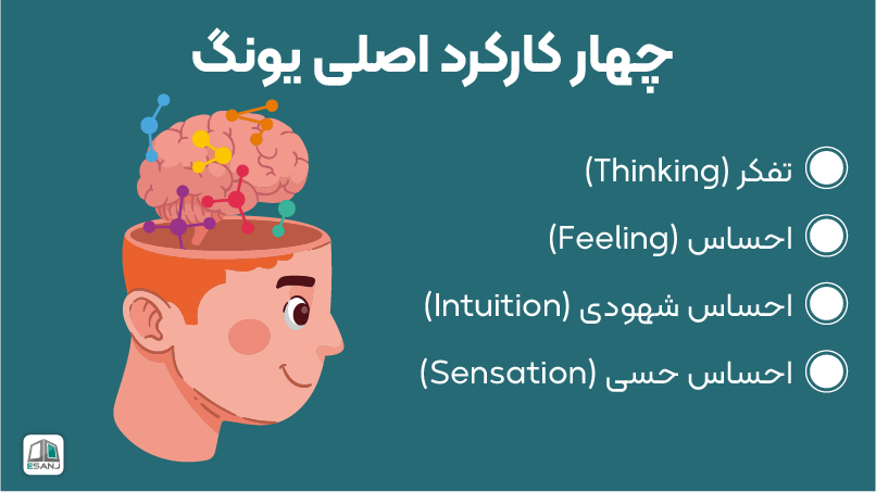 کارکردهای روانشناختی یونگ